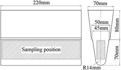 Effect of Carbon Content on Abrasive Impact Wear Behavior of Cr-Si-Mn Low Alloy Wear Resistant Cast Steels